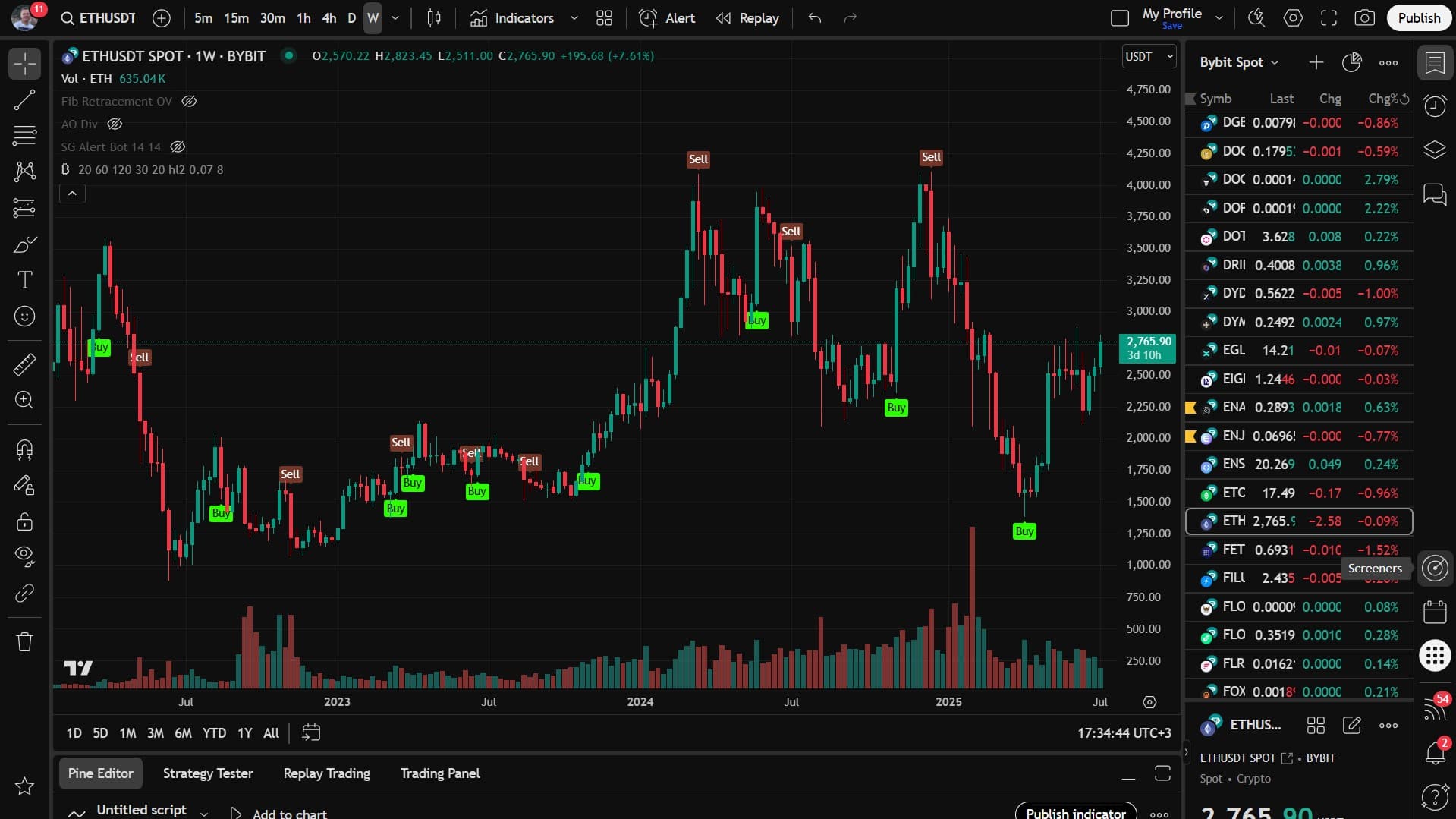 Bitcoin Indicator Bot + Guru Bot