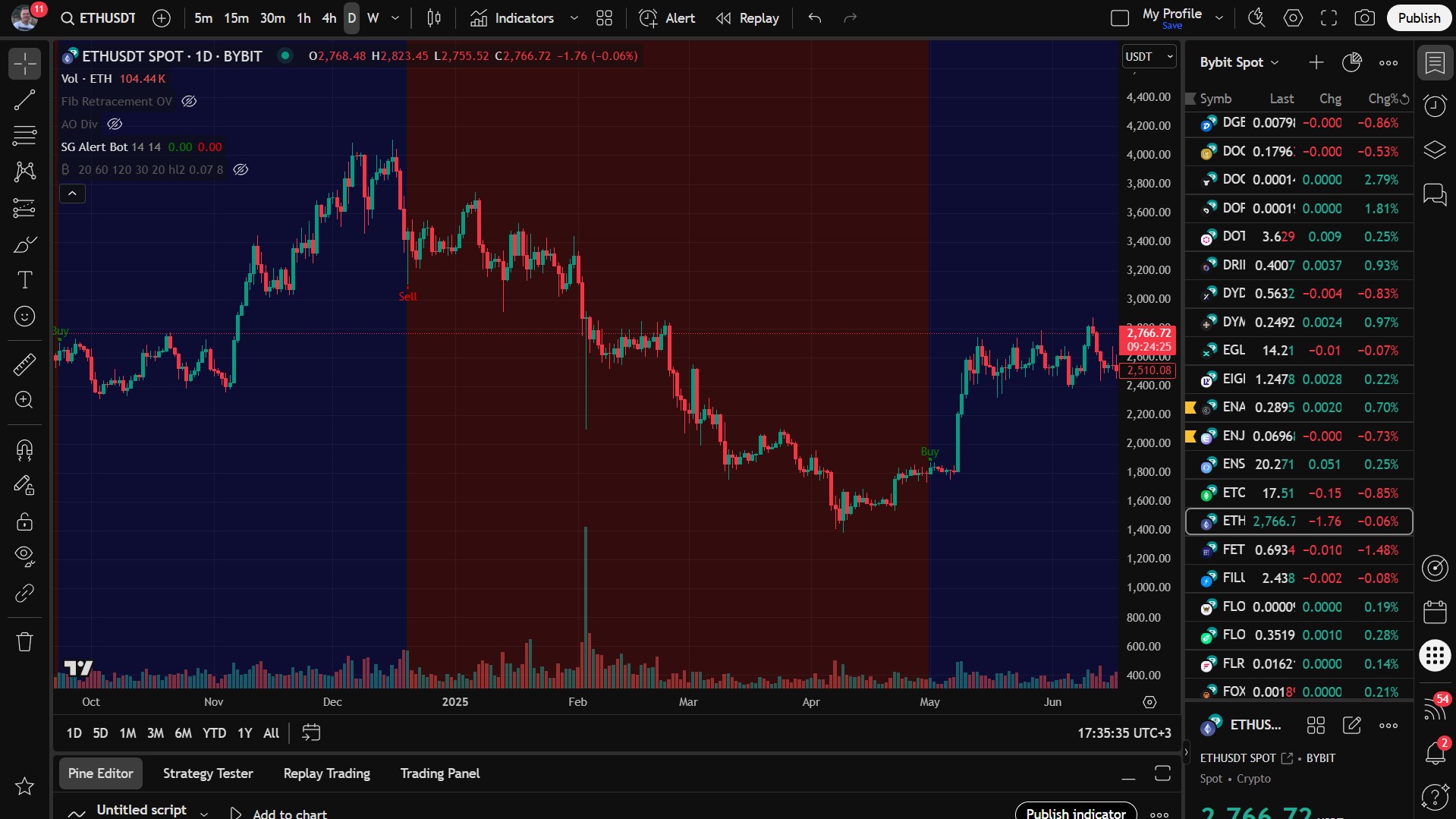 Bitcoin Indicator